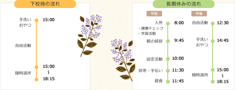 下校時の流れ/長期休みの流れ